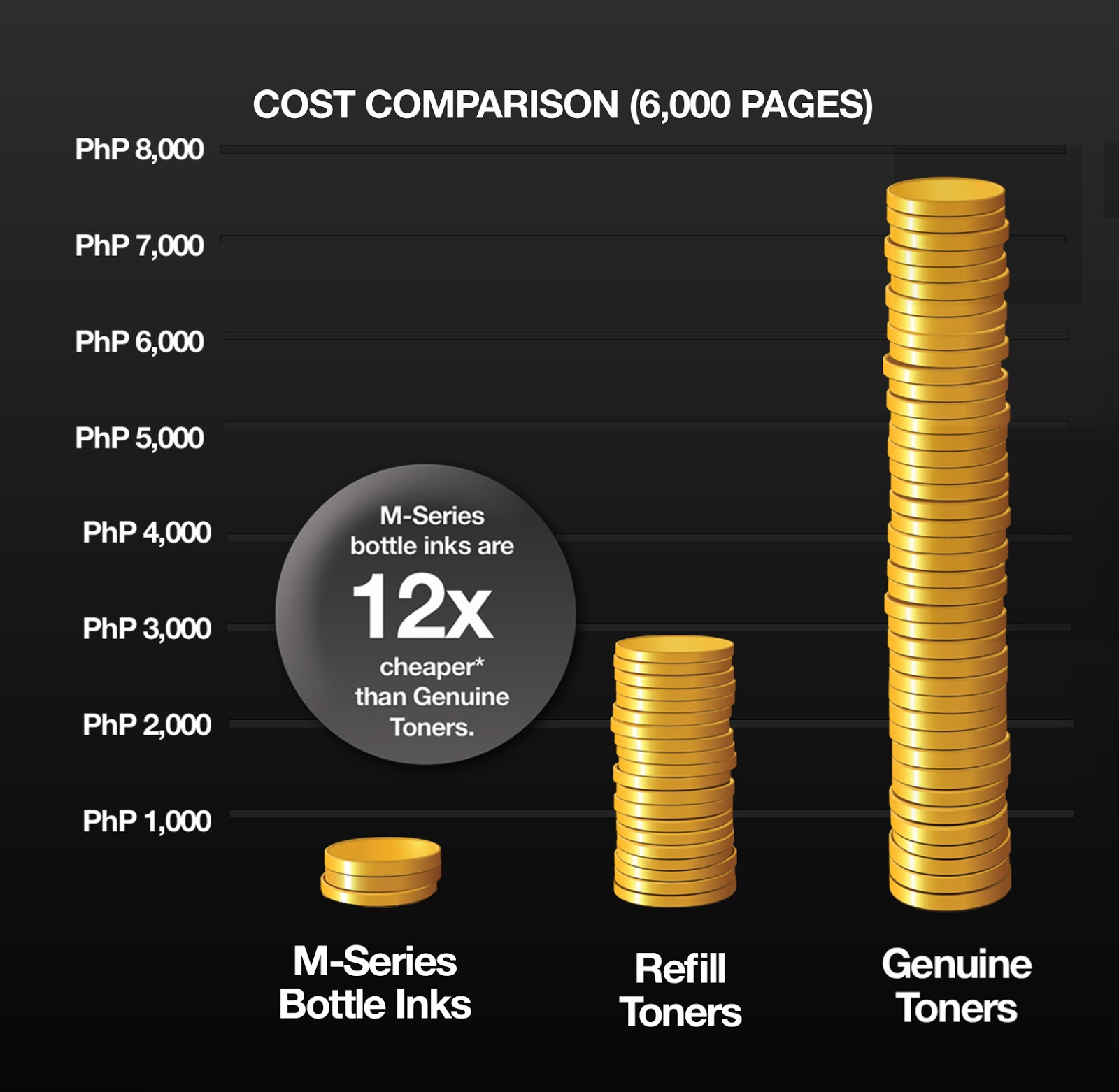 Epson M-Series Comparison Chart