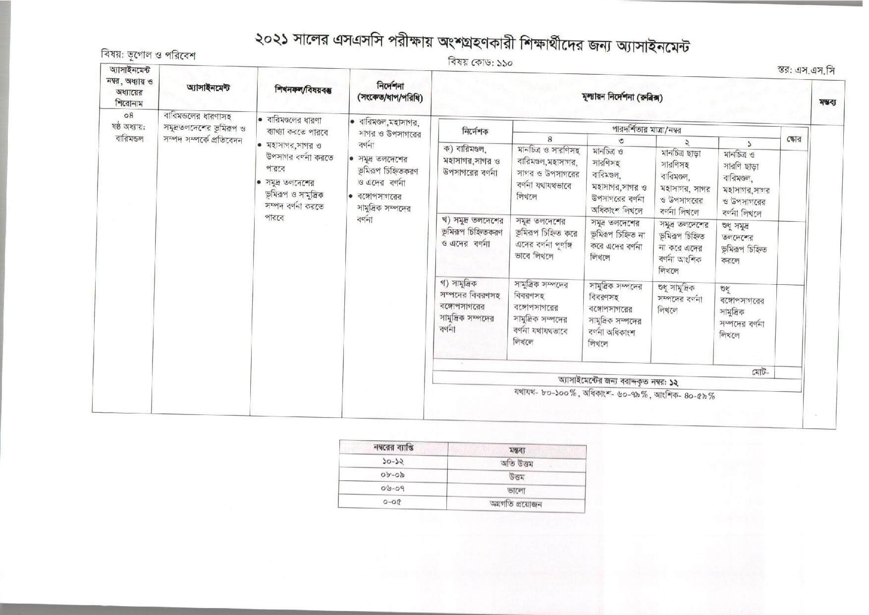 SSC Geography Assignment Answer 2022 6th Week