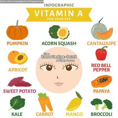 Foods good for vitamins, eyes health