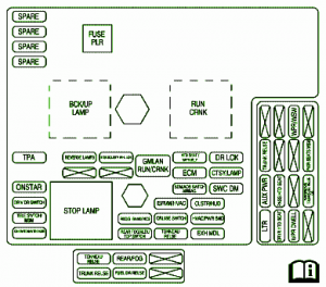 Fuse Box Chevrolet Corvette Instrument Panel 2009 Diagram