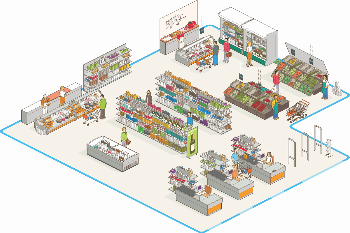 grid layout retail store