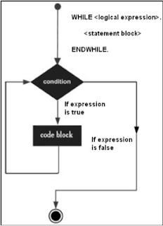 while_loop_sap_abap