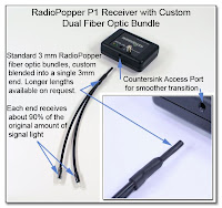 CP1034: RadioPopper P1 Receiver with Custom Dual Fiber Optic Bundle