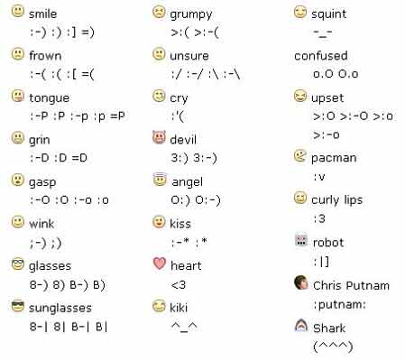 facebook smileys codes. facebook smileys codes.