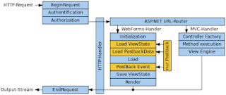 What is asp.net?