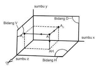 semua-tentang-teknik.blogspot.co.id