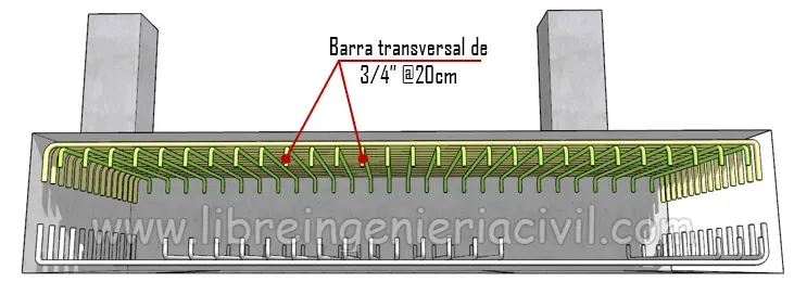 proceso de construccion de zapatas combinadas