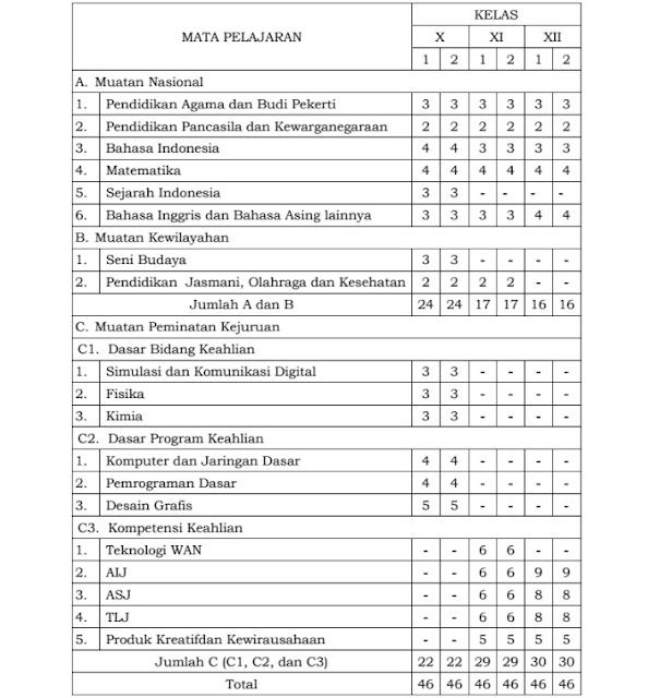 Download Perlengkapan Perangkat Pembelajaran untuk Berkas Administrasi Guru Sekolah Menengah kejuruan TKJ  Perangkat Pembelajaran TKJ Kurikulum 2013 Revisi 2017