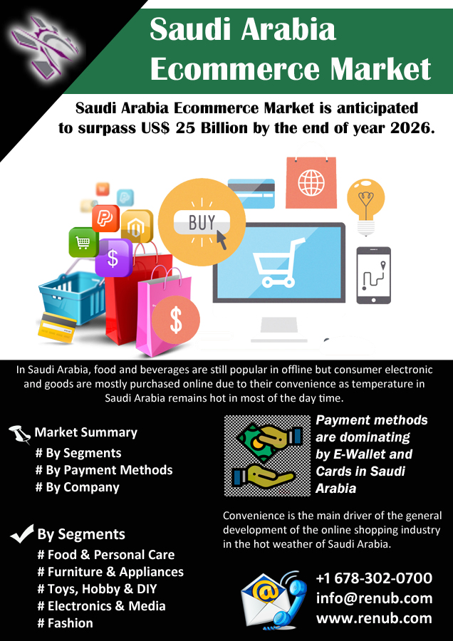 Saudi Arabia Ecommerce Market will be US$ 25 Billion by 2026 - Renub Research