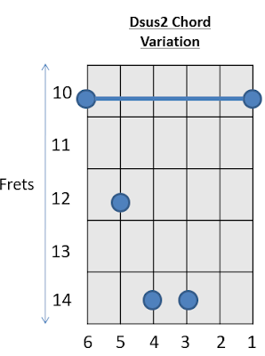 Dsus2 Chord Guitar Chords with Prince 5