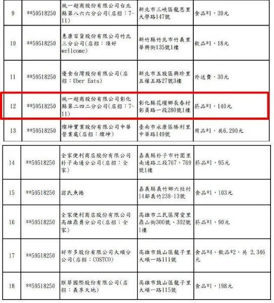 3-4月統一發票中獎清冊出爐 彰化花壇統一超商開出千萬大獎