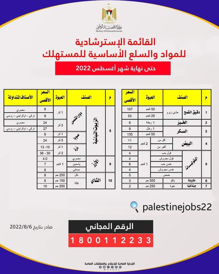 قائمة استرشادية للسلع والأسعار الغذائية الأساسية