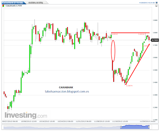 caixabank