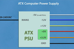 Membuat Adaptor dari Power Supply Bekas 