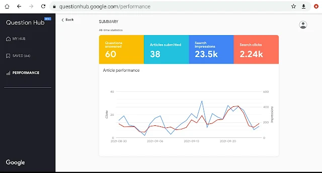 Alt: = "screenshot of Google question hub performance"