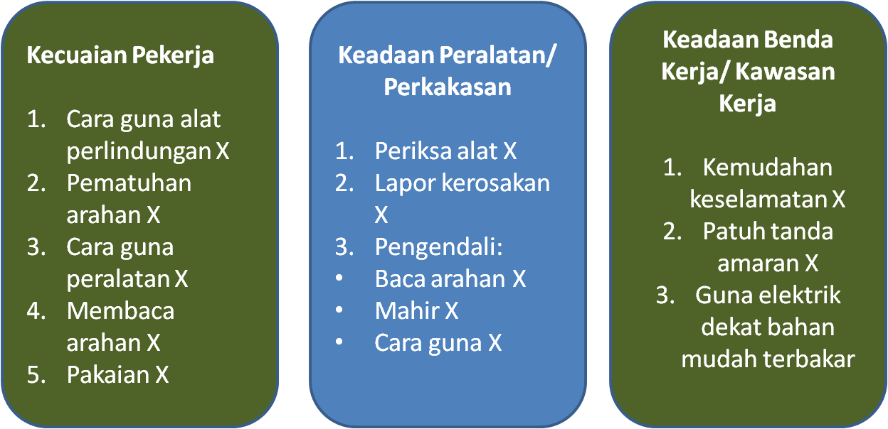 Kemahiran Hidup Reka Bentuk Dan Teknologi Keselamatan Di Dalam Bengkel Makmal