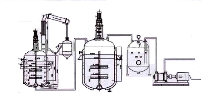 Process Flow Sheets Alkyd Resin Manufacturing