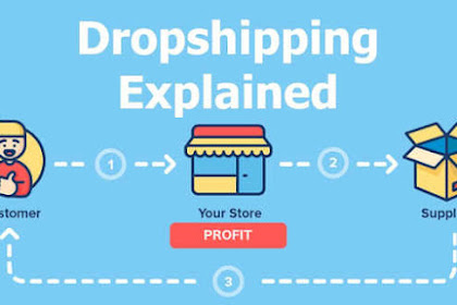 The Rise of Dropshipping Business: A Game-Changer in E-Commerce