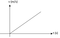 grafik glbb dipercepat grafik glbb dipercepat