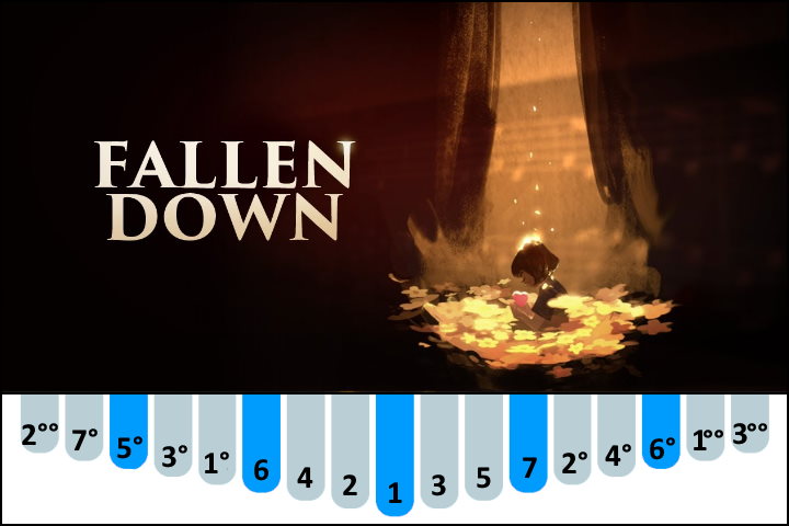 Fallen Down - Undertale kalimba number notes / tabs for Beginners