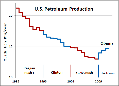 Moving Away From Petroleum Image
