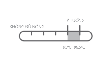 Bốn Nguyên Tắc Cơ Bản Của Pha Cà Phê