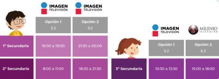 Estos son los canales y horarios de las clases por televisión Aprende En Casa 2 SEP