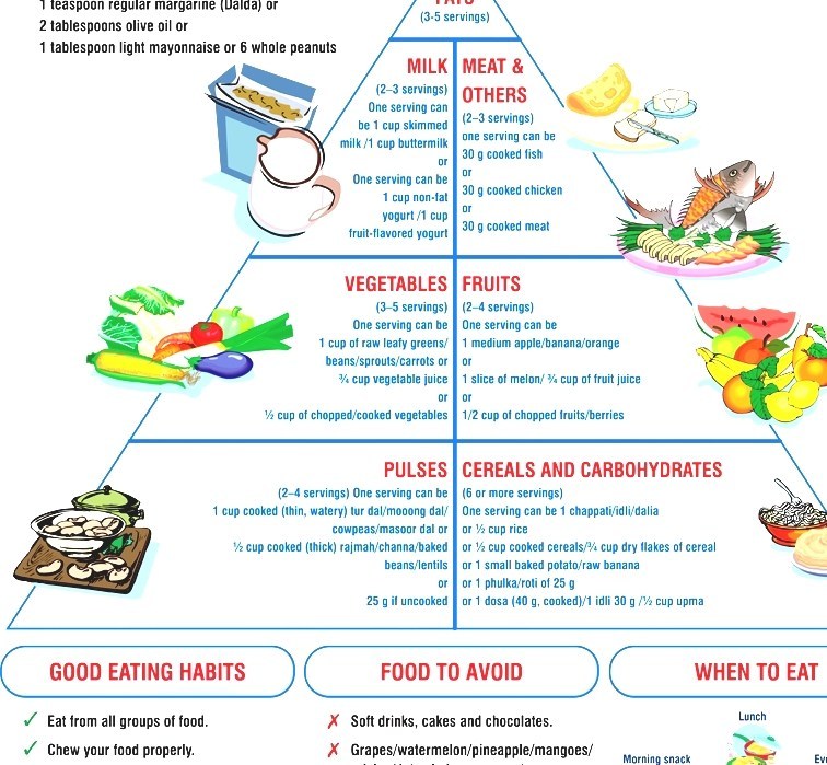 Diabetic Diet - Diabetic Diet Food