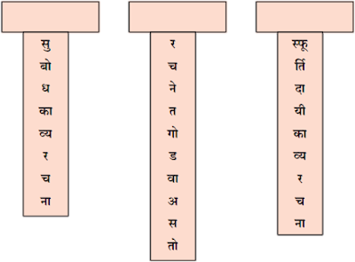 मराठी काव्यगुण स्वाध्याय | Marathi Kavyagun Swadhyay 11th