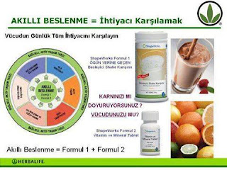 Herbalife İzmir Menderes