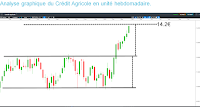 analyse technique du crédit agricole