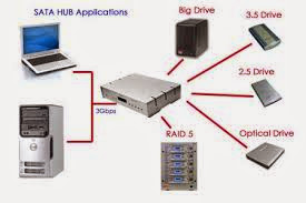 How to Configure a LAN Network