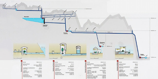 Mauvoisin Dam