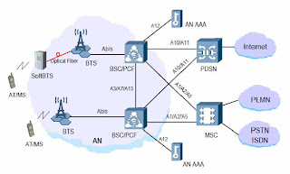 Mengenal Teknologi Cdma [ www.BlogApaAja.com ]