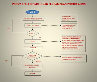 BANTUAN PENGURUSAN PEKERJA ASING: CALLING VISA PROCESS 2