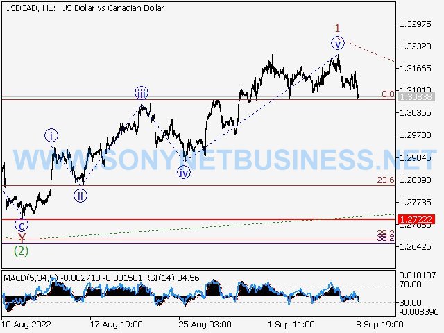 USDCAD : Elliott wave analysis and forecast for 09.09.2022 – 16.09.2022