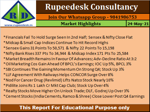 Market Highlight