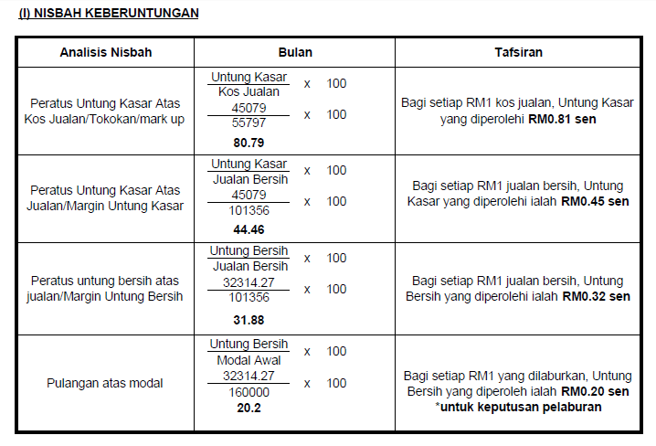 Kerja Kursus