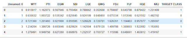 https://somenplus.blogspot.com/2020/10/prediction-using-knn-algorithm.html