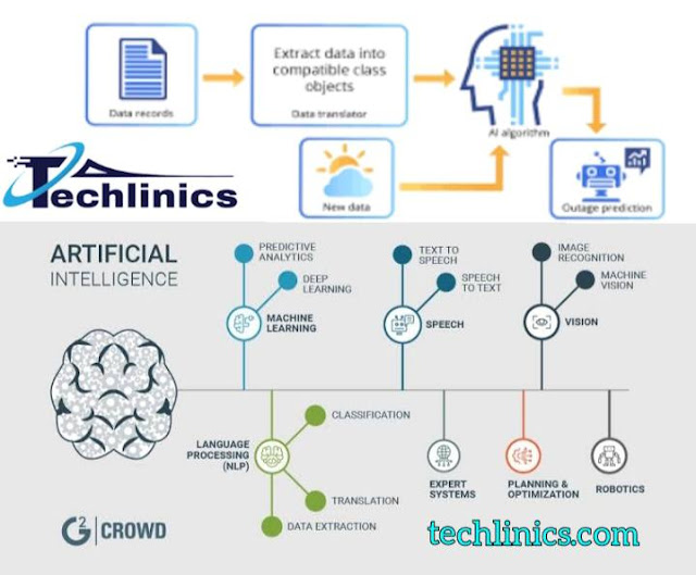 Robotics and Artificial Intelligence Technology