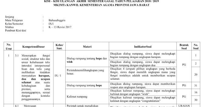 Download Kisi-Kisi Soal Bahasa Indonesia Kelas 9 Semester 1 Kurikulum