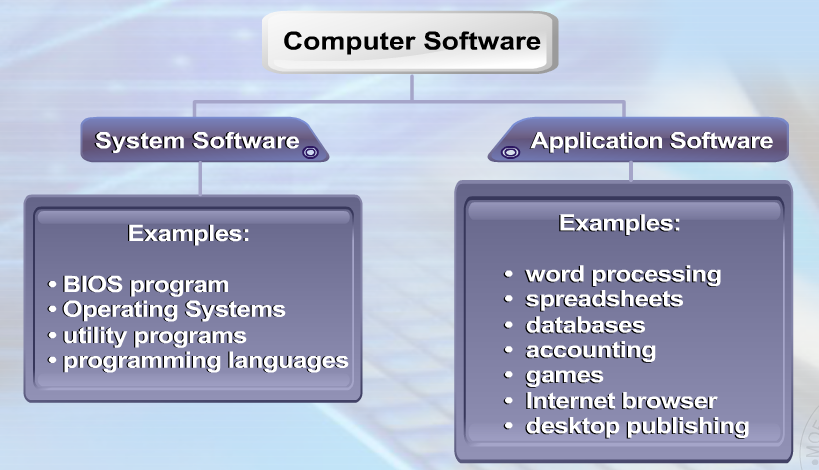 System Concept : Overview Of Computer System ~ ICT SPM ...