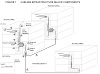 Difference between Inter-building, Intra-building and horizontal cabling