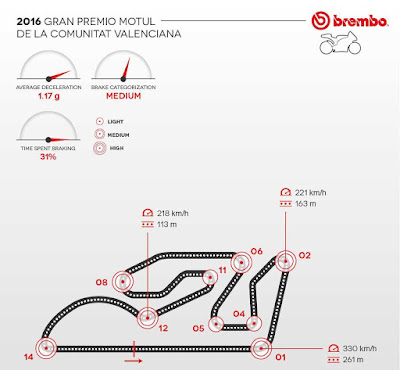 rem di motogp