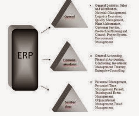 Modul - Modul ERP