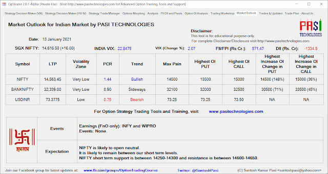 Indian Market Outlook: January 13, 2021