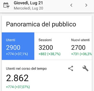 3000 visite al giorno