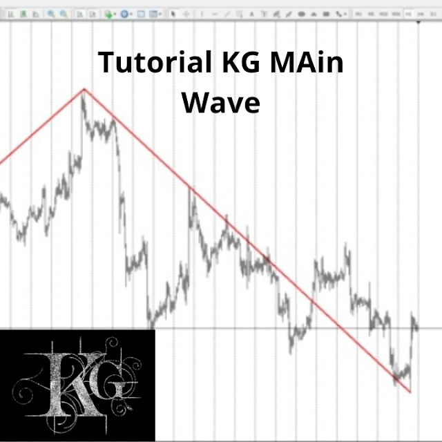 Tutorial Membuat KG MAin Wave Forex Trading