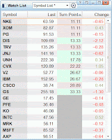 trendPack Turning Points in a watchlist