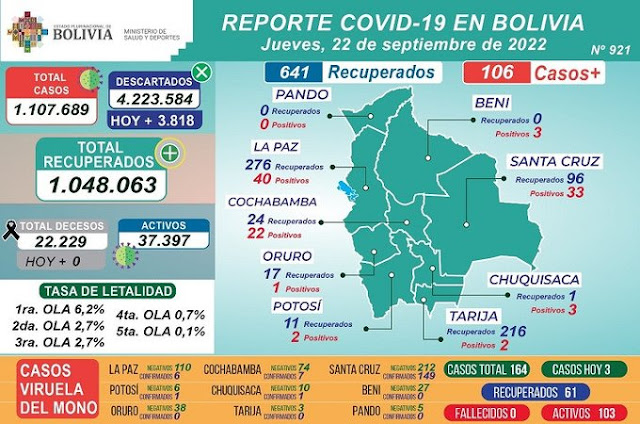 Casos Covid 19 22 de Septiembre